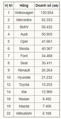 Hyundai là xe châu Á bán chạy nhất tại Đức, Hyundai, Toyota